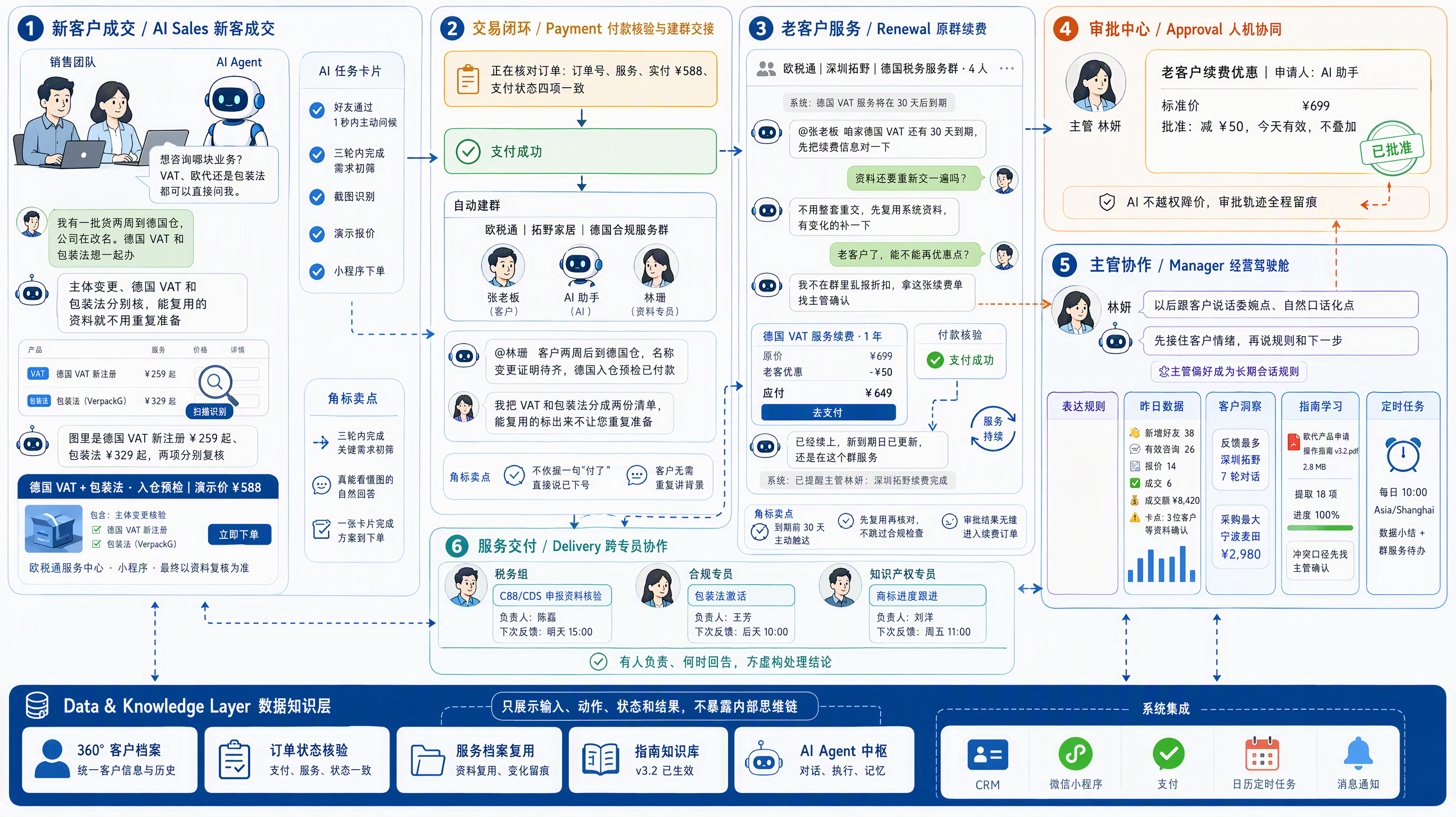 MarsMind 业务全景图